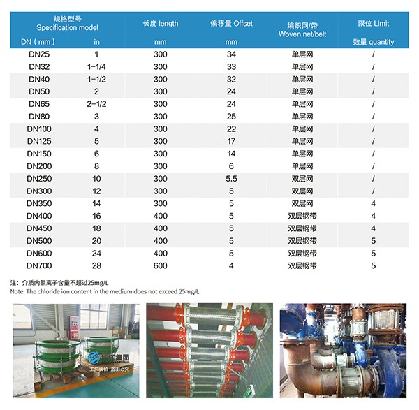 6 不锈钢金属软管.jpg