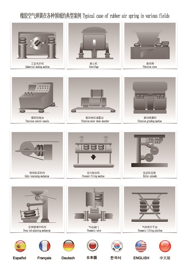 1747641665128626.jpg 3 橡胶空气弹簧应用领域.jpg