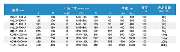 1747644393206011.jpg 9 KQJZ型空气减震器型号.jpg