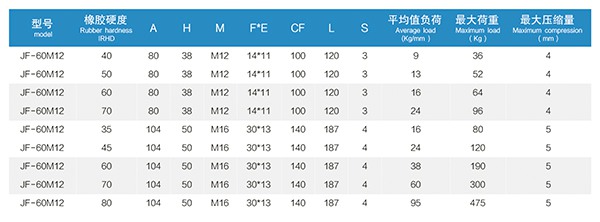 1747646301214171.jpg 5 JF型橡胶减振器 (5).jpg