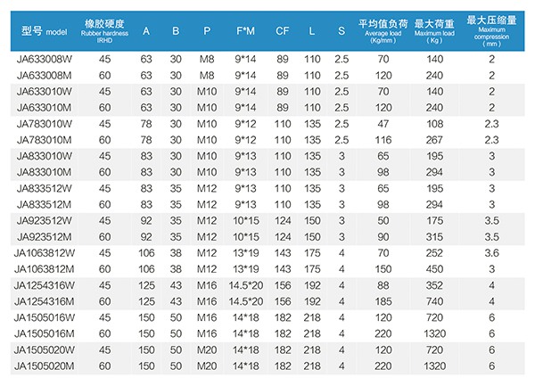 6 JA型发电机橡胶减振器.jpg