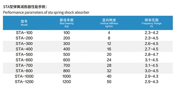 1747707622233958.jpg 5 STA型内嵌式水泵弹簧减振器 (5).jpg